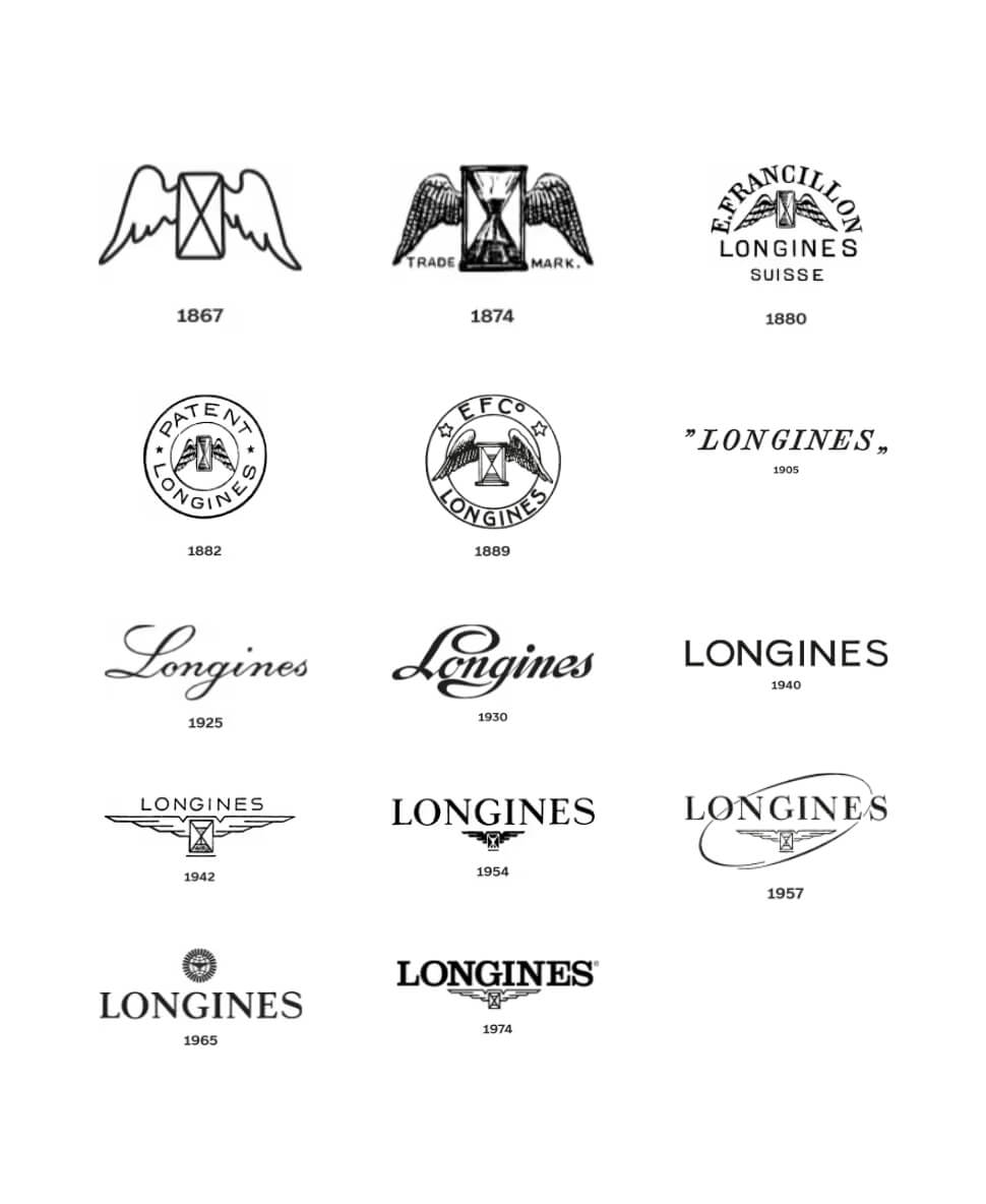 Évolution historique des logos Longines de 1867 à 1974